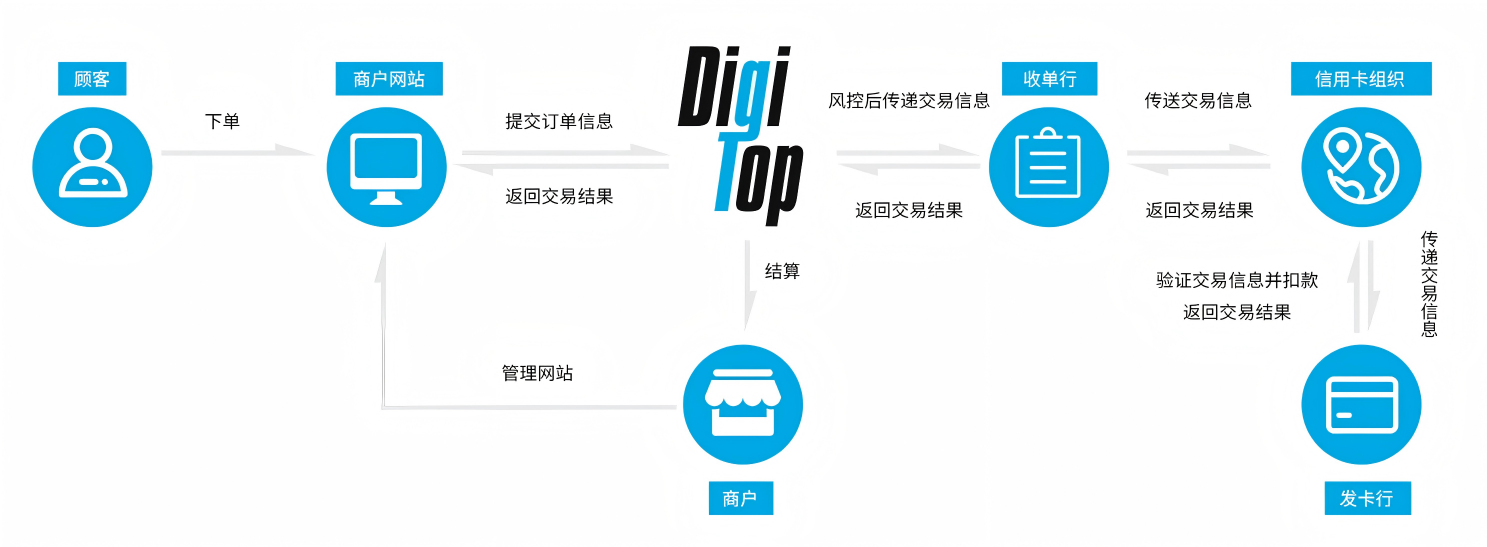全球外收单流程示意